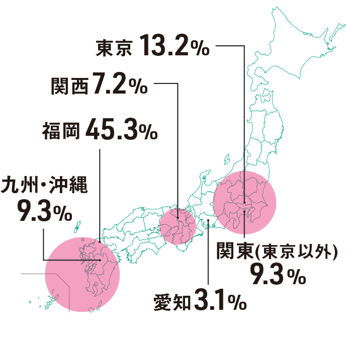 ハリビ卒業生は全国で活躍しています