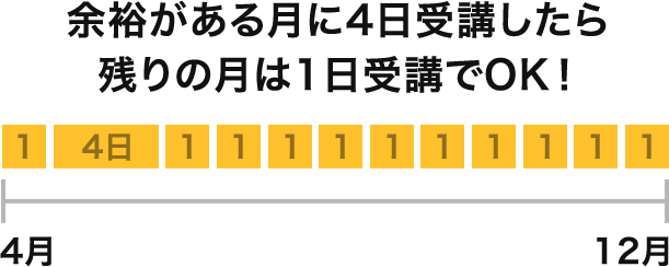 月に1日の分割コース