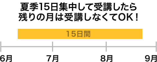 夏休み15日集中コース