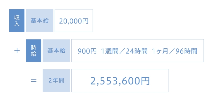 計算表