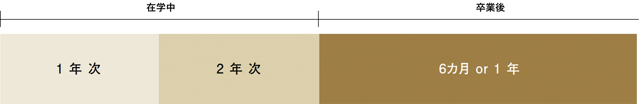 接続入学プログラムグラフ